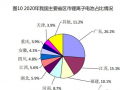 储能电池占6.4%《锂离子电池产业发展白皮书(2021版）》