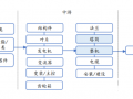 金风科技——下一个隆基股份？风电行业的当之无愧的龙头？
