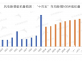 好“风”凭借力，风电大时代汹涌而至