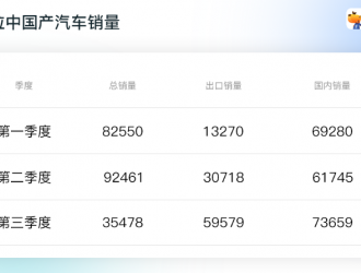 不要订单！不要钱？特斯拉取消融资租赁的背后