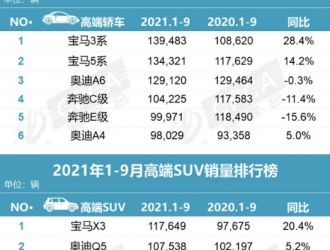 四大原因说明，为什么有的车企恨不得一直“缺芯”？