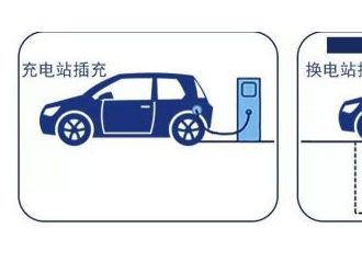 “双碳”政策加码 新能源车驶向“快车道”