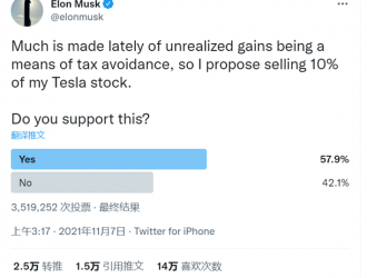 马斯克将要卖10%股票！特斯拉股价一夜大跌5%