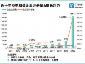 新能源汽车换电模式试点启动，可否解车主续航焦虑？