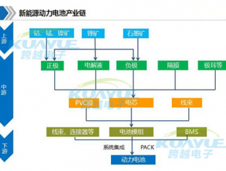 锂电风口下 湖北新能源产业链布局跑出“加速度”