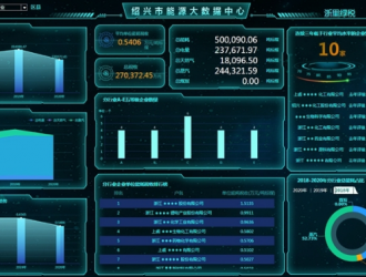 浙江绍兴：供电+政府绿色通道，促高耗能企业减排降耗