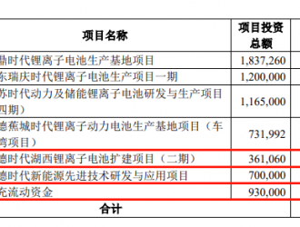 宁德时代定增募资缩减132亿元