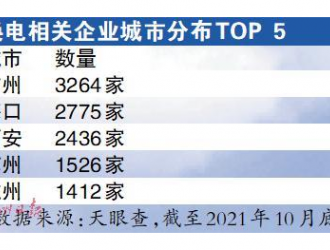 “换电”模式开跑！