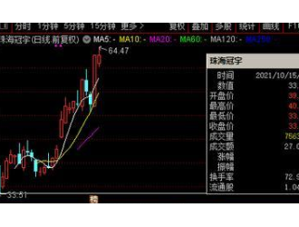 科创板上市刚满月 珠海冠宇拟40亿元建年产10GWh锂电池项