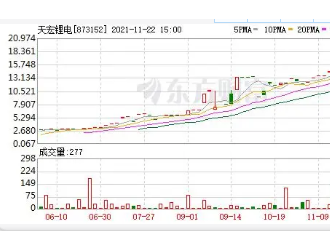 天宏锂电发更正公告：财务指标符合在北交所上市条件