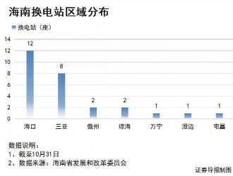 “换电模式试点” 海南在加速