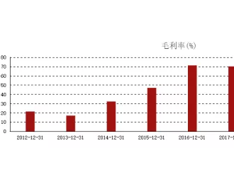 天齐锂业“渡劫”归来！