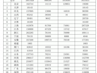385亿元！财政部提前下达2022年新能源汽车补贴资金