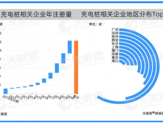 新能源汽车销量大增，你知道我国有多少充电桩企业吗？