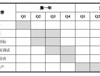 锂电池电芯化成分容设备及小动力电池包组装生产线项目可行性报告