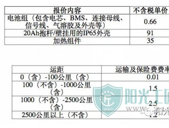 8家企业中标中国铁塔2GWh磷酸铁锂电池订单！