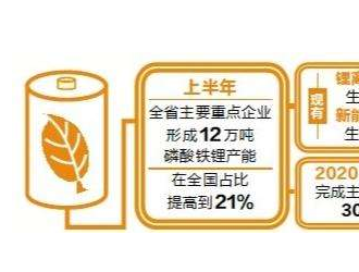 云南全力推进新能源电池产业发展