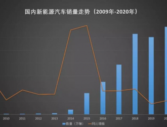 12年近1500亿元 新能源汽车补贴的“国家账本”