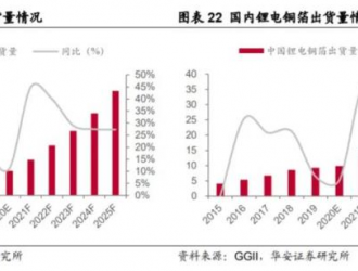 市场有多追捧锂电？一个项目，一字涨停！