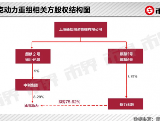 以锂电池为名，一场疑窦丛生的重组