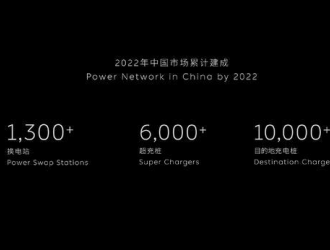 蔚来计划2022年全国范围拥有超1300座充换电站