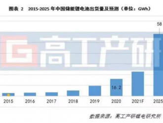 天能锂电“掘金”储能新蓝海