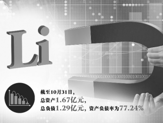 前番涉锂股价大涨近两倍 鞍重股份不忌“三高”欲再收锂