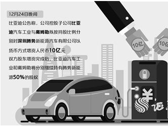 比亚迪携手戴姆勒分别出资10亿元增资腾势新能源
