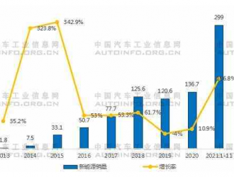 我国新能源车市场展望 造车新势力即将下探10-20万市场