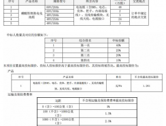 中国铁塔启动2021-2022年磷酸铁锂换电电池集采