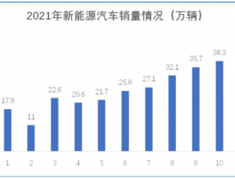 蓝思科技空降上海临港 新能源车业务再加速