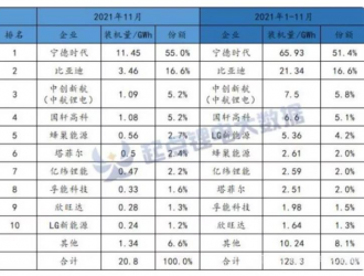 锂电产能扩张存亡战，一场事先“规划”的战争