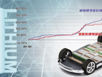 锂电突进：引领全球的中国新动力
