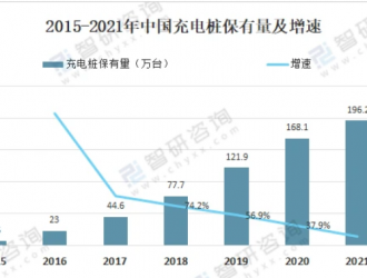 充电桩势头正盛 春兴精工入局充电桩市场