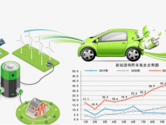 年终透视 新能源汽车产业链：跑起来，更要强起来