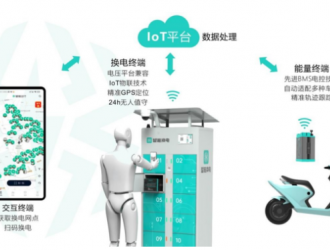 智租换电完成B轮融资 推出海外换电柜产品