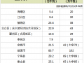 宁波市：屋顶光伏补贴0.45元/kWh，连补5年！