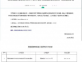拟废止《关于规范光伏电站投资开发秩序的通知》等3件规范性文件
