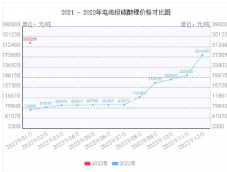 锂电产业链上游企业业绩爆发 多家上市公司2021年预盈