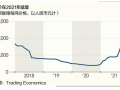 电池价格或在2022年上涨