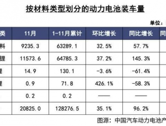 动力电池再起波澜：磷酸铁锂没输，三元锂电没赢
