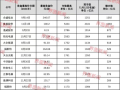 光伏千亿俱乐部市值已蒸发七千亿，缩水最多的是哪家？