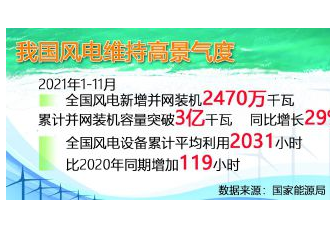 海上风电有望成为驱动经济社会发展“蓝色引擎”