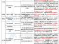 全国已有20省市出台储能补贴