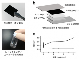 能密达500Wh/kg！新款锂空气电池问世