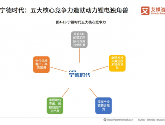宁德时代发布换电站品牌，换电市场掀起一场新波澜