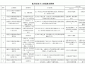 到2023年上海公共机构光伏装机峰值功率达50MW