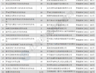 2129.9MW！贵州省24个风电光伏项目获核准备案
