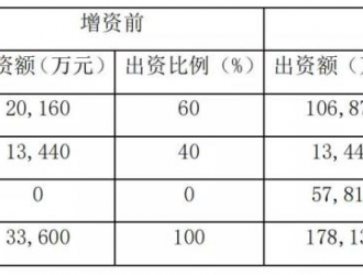 华友钴业超15亿元“加注”锂电材料