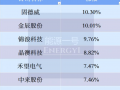 854亿成交、150多只光伏股1月24日大涨